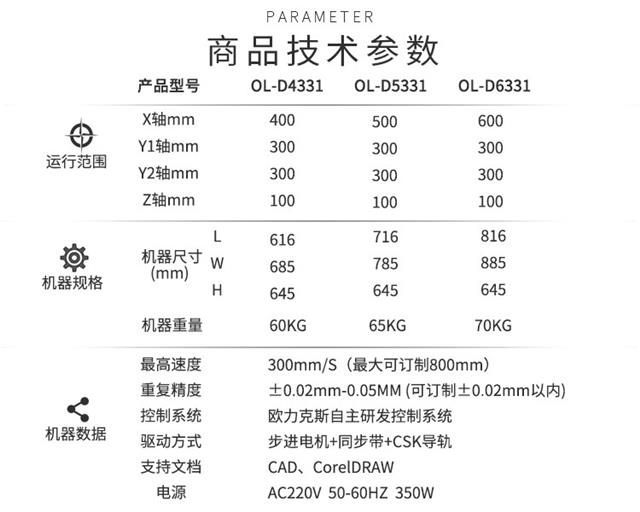 雙液點膠機技術參數(shù)