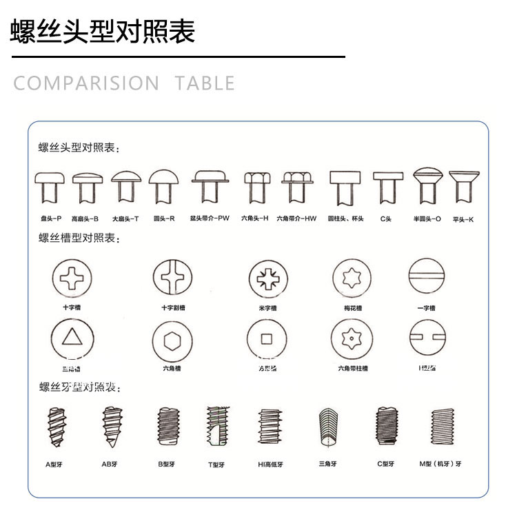 螺絲預(yù)覽表