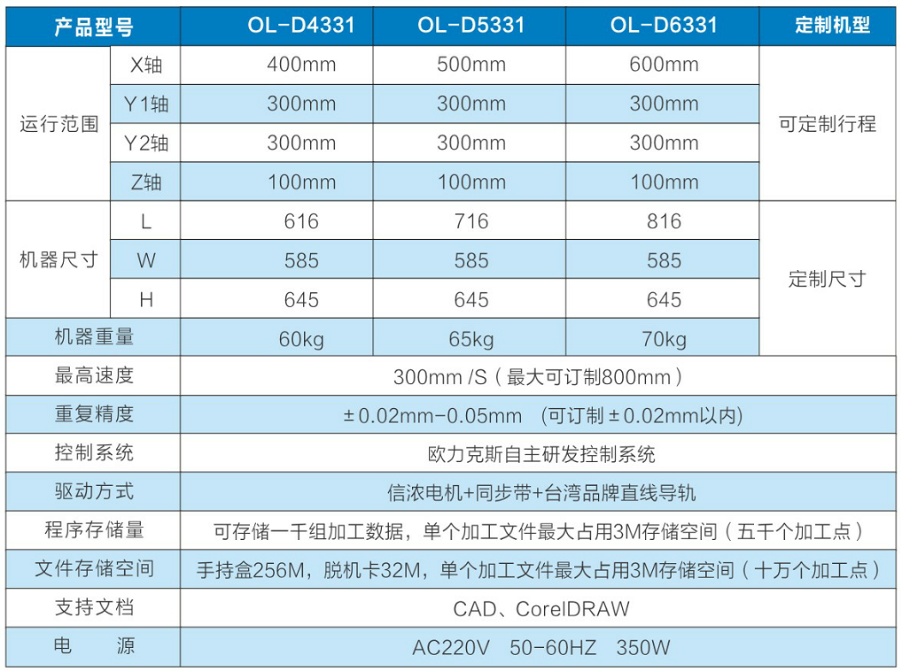 四軸點膠機設(shè)備，深圳點膠機廠家