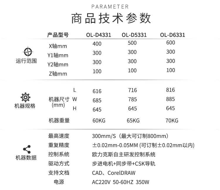 熱熔膠點膠機技術(shù)參數(shù)