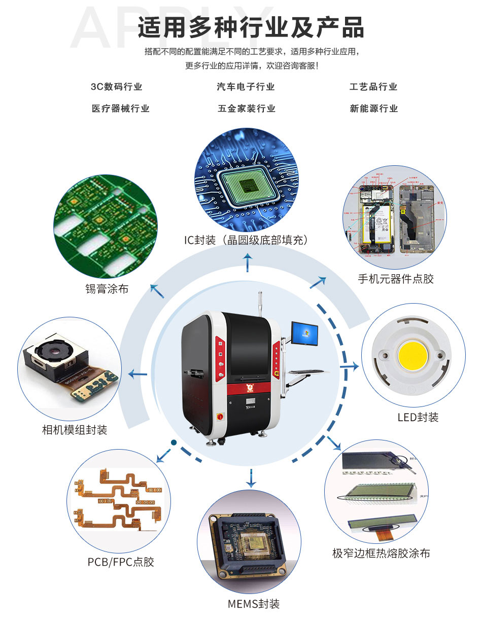 高速在線式噴射點膠機參數