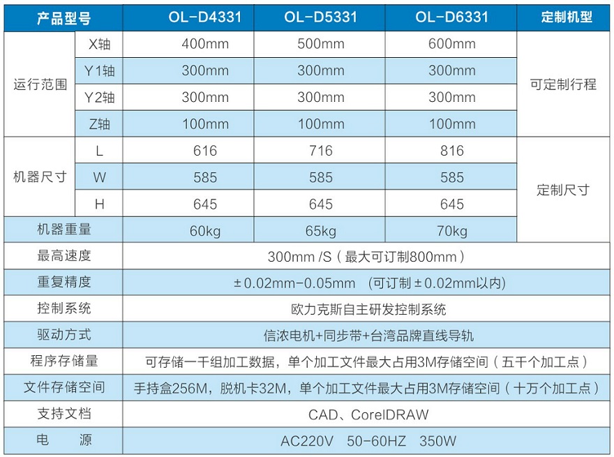 單頭雙工位點膠機參數(shù)